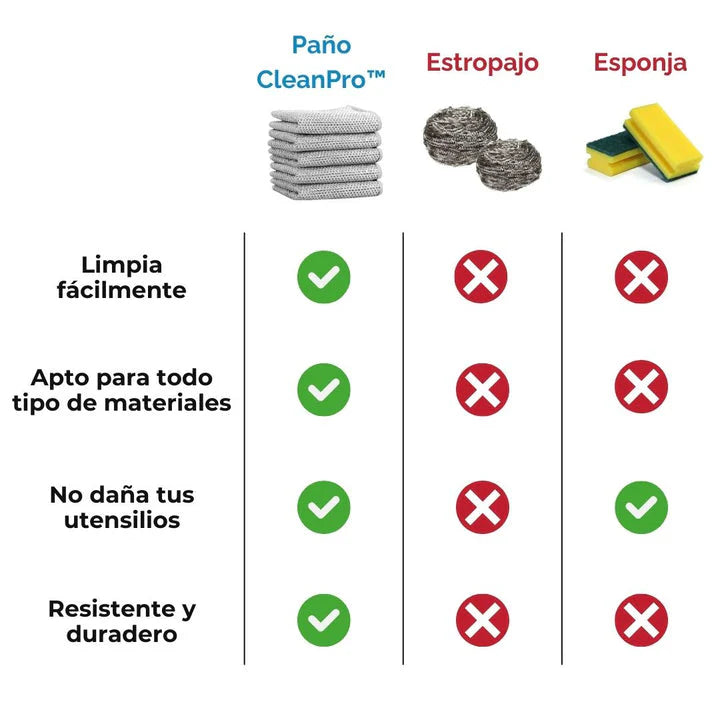 ¡LIMPIA EL DOBLE EN LA MITAD DE TIEMPO! – CleanPro™ Pack 30 Paños de Limpieza Premium